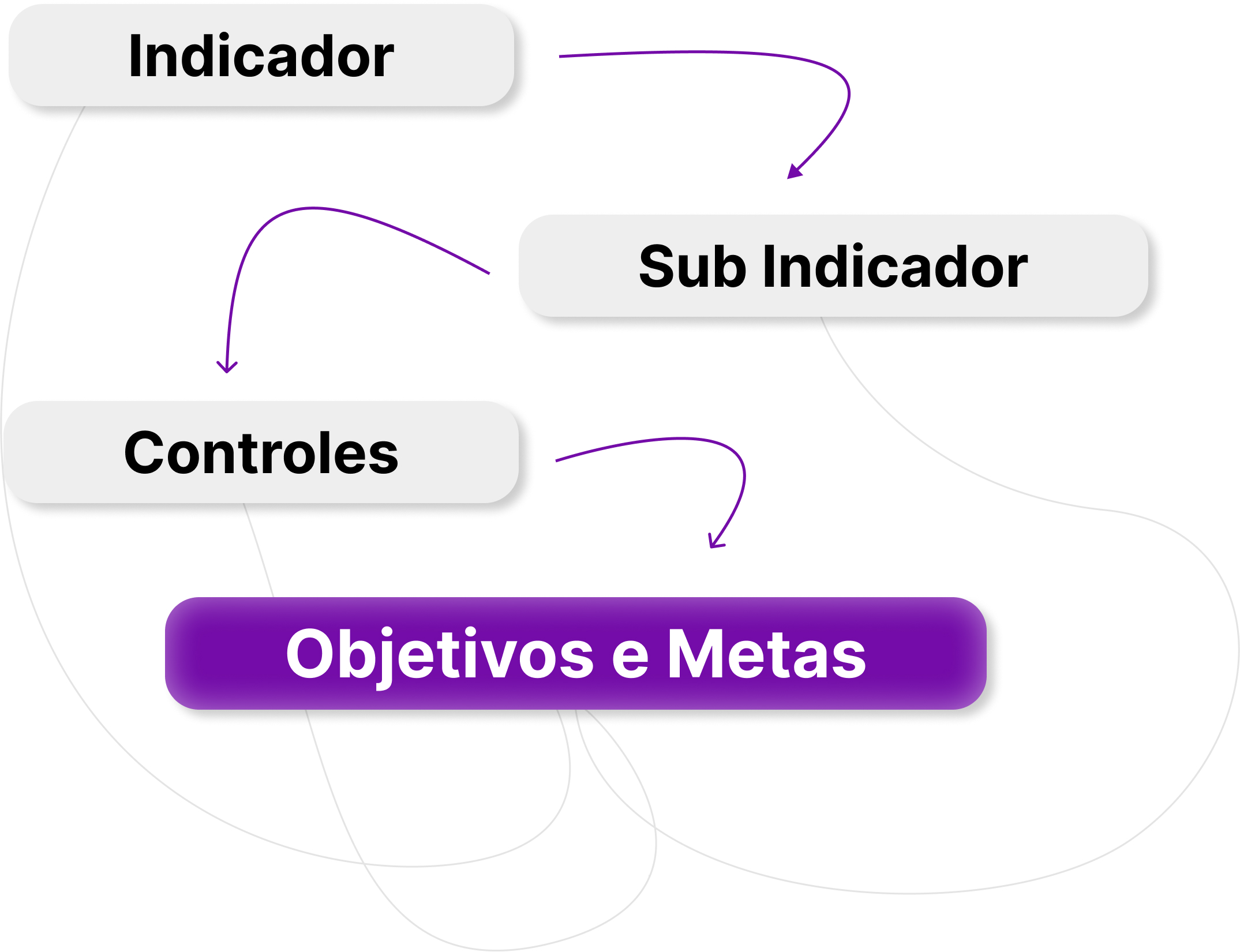 Assessment Platform
